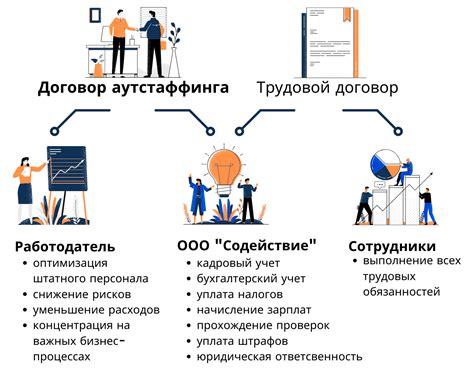 Основные моменты выведения за штат в организации