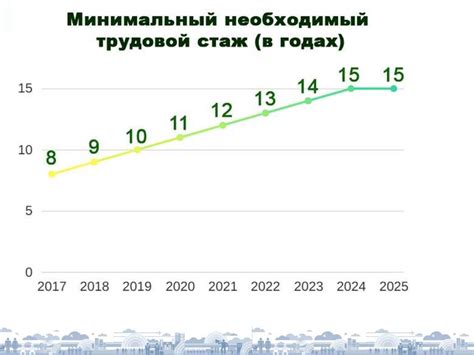 Основные моменты реализации реформы