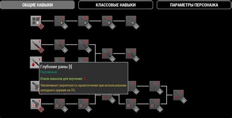 Основные навыки классов