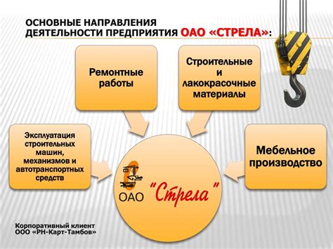 Основные направления деятельности компании