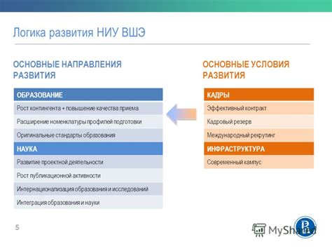 Основные направления образования в НИУ ВШЭ