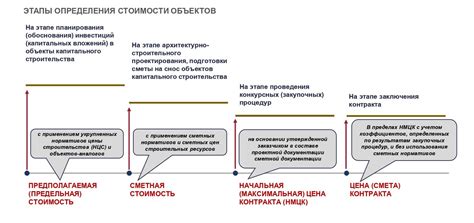 Основные направления подготовки в сфере строительства