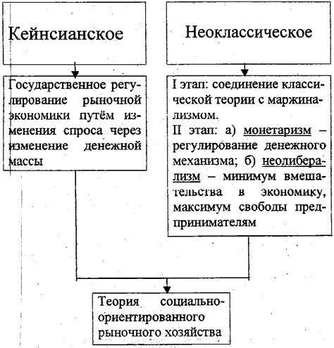 Основные направления экономической теории