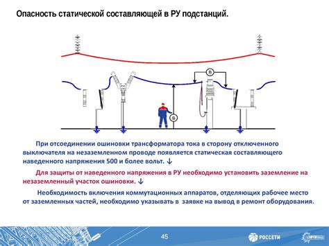 Основные опасности при работе под наведенным напряжением