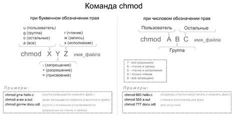 Основные операции с командой chmod