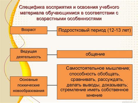 Основные особенности вербально-аналитического типа восприятия