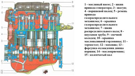 Основные особенности двигателя "Kompressor"