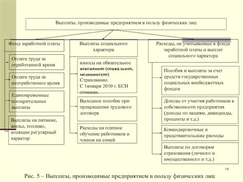 Основные особенности заявительного характера выплаты