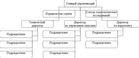 Основные особенности иностранных структур