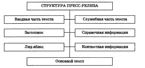 Основные особенности и требования релиза трека