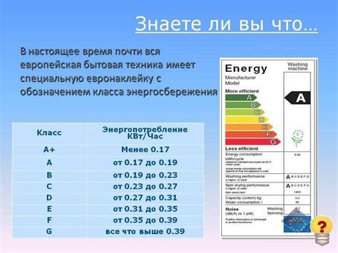 Основные особенности класса энергопотребления