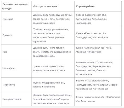 Основные особенности натюрлих