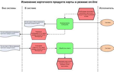 Основные особенности типа карточного продукта F