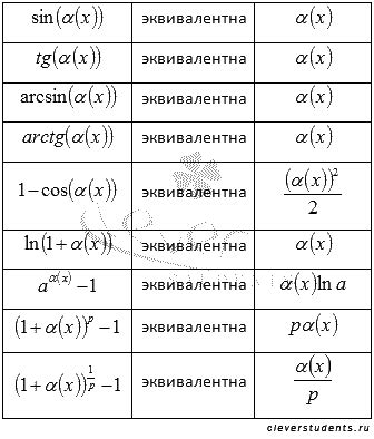 Основные особенности эквивалентных высказываний