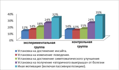 Основные отличия группы сравнения и контрольной группы