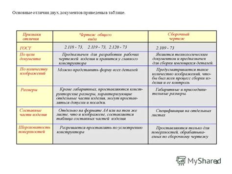 Основные отличия двух специализаций