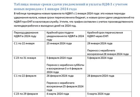 Основные отличия удержанного НДФЛ в разных регионах России