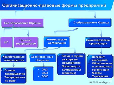 Основные отличия унитарной компании от других форм организаций