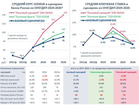 Основные отметки ДКП: перечисление и анализ