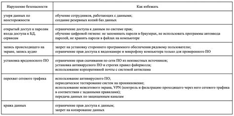 Основные ошибки и риски при скриминге