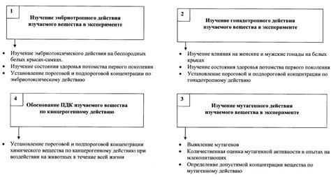 Основные параметры ПДК максимально разовая