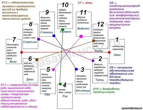 Основные параметры дома: что они означают?