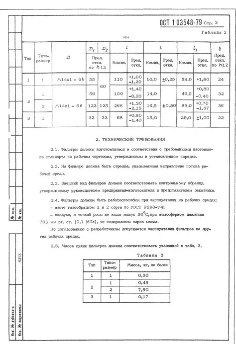 Основные параметры и размеры