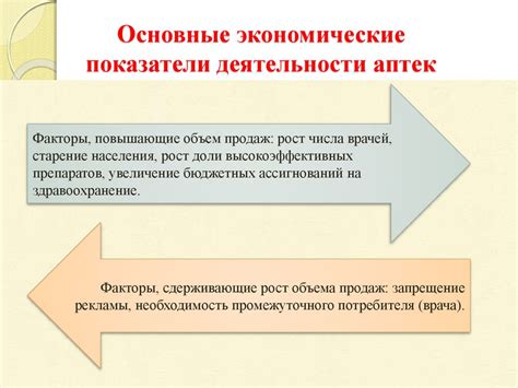 Основные показатели деятельности и их роль