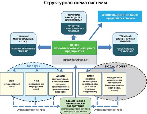 Основные показатели и параметры мониторинга окружающей среды