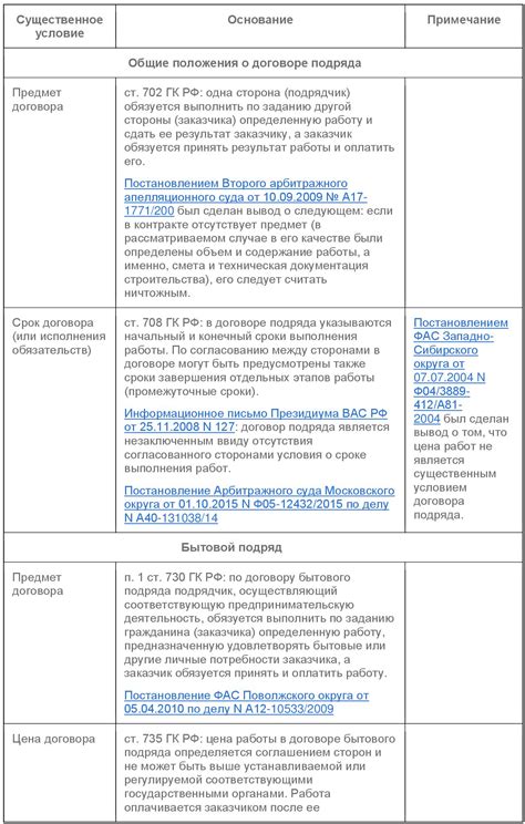 Основные положения служебного договора