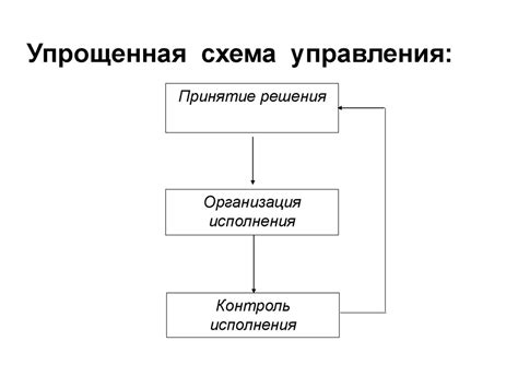 Основные понятия: