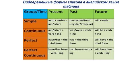 Основные понятия: видовременная форма и видовременное значение