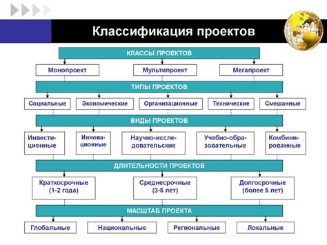 Основные понятия бинарных проектов