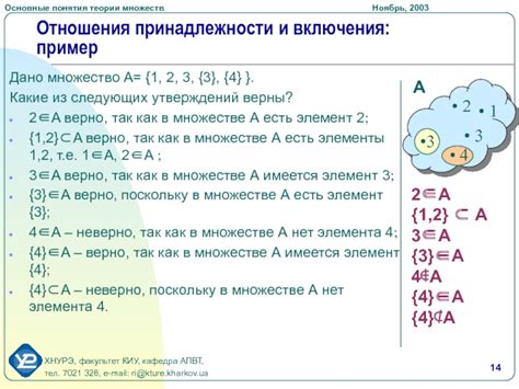 Основные понятия включения неписалки