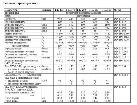 Основные понятия вязкости краски