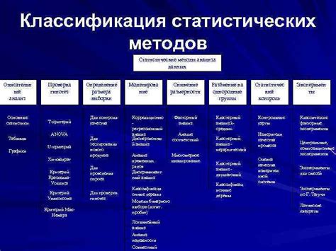 Основные понятия в анализе данных