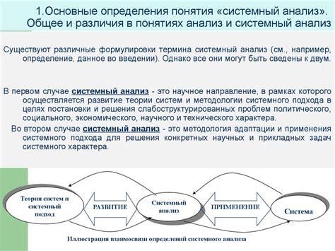 Основные понятия в анализе конструкции