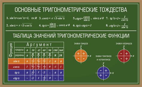 Основные понятия в установлении тождества