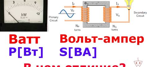 Основные понятия в физике электричества