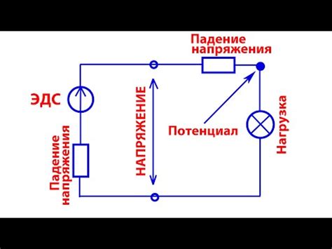 Основные понятия в электрике