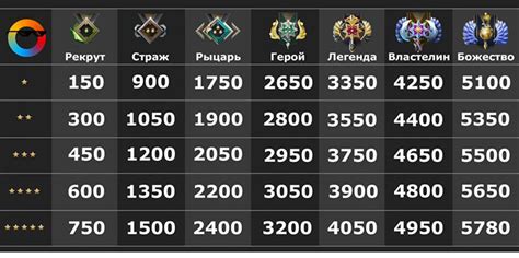 Основные понятия в Dota 2