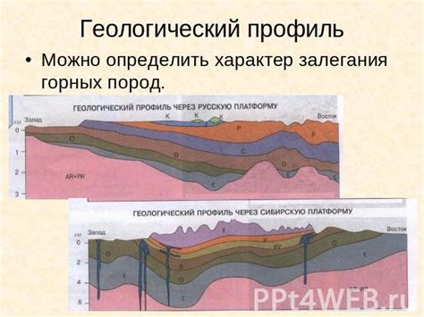 Основные понятия геологического строения