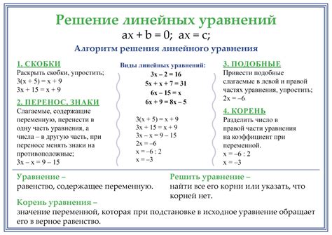 Основные понятия для решения уравнений