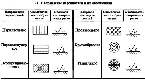 Основные понятия и значение шероховатости обработки по контуру