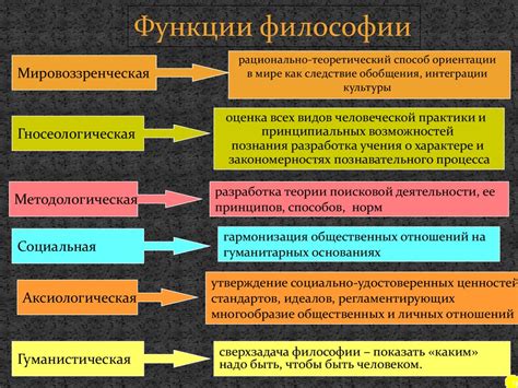 Основные понятия и приемы стягивания смыслов