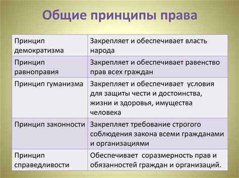 Основные понятия и принципы: что значит уверять