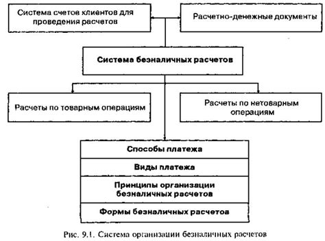 Основные понятия и принципы расчетов