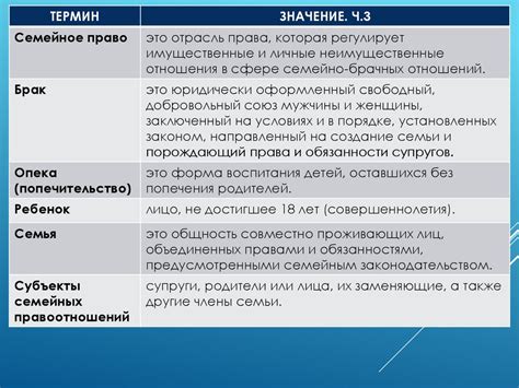 Основные понятия и термины ВИЧ расшифровки