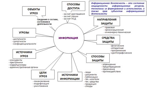 Основные понятия и термины в области "по сабжу"