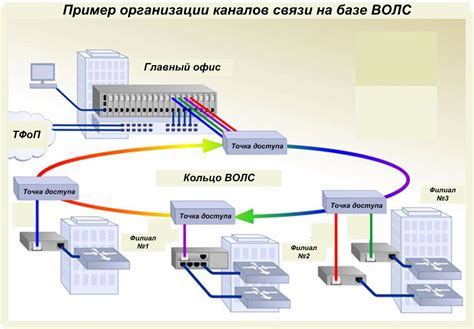 Основные понятия и характеристики проводной сети